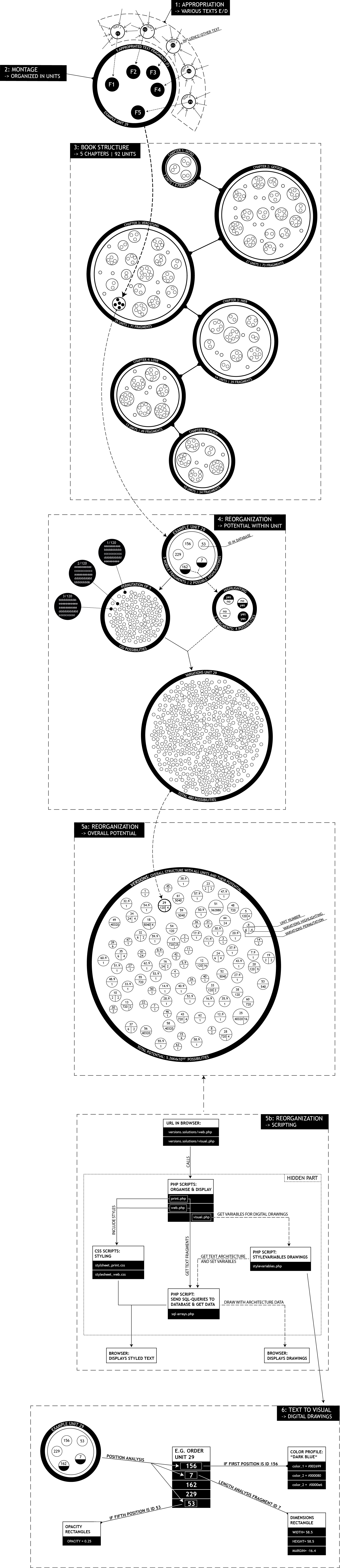 structure diagram VERSIONS